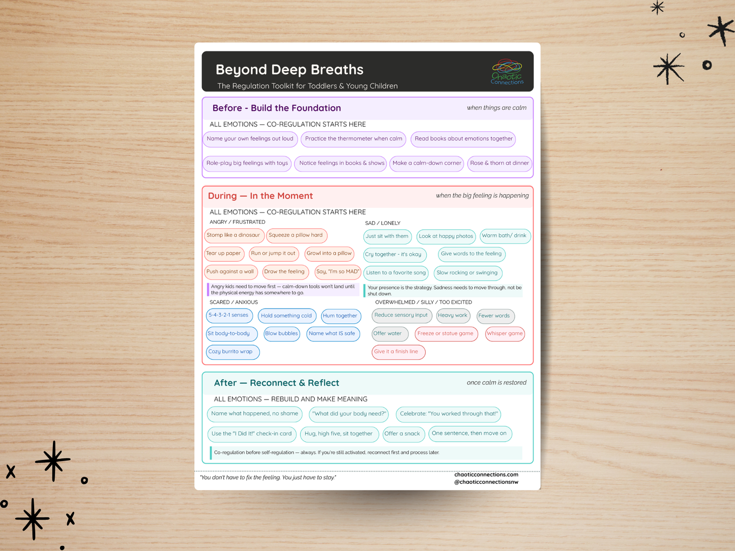 Beyond Deep Breaths — The Regulation Toolkit for Families (Printable Pack)